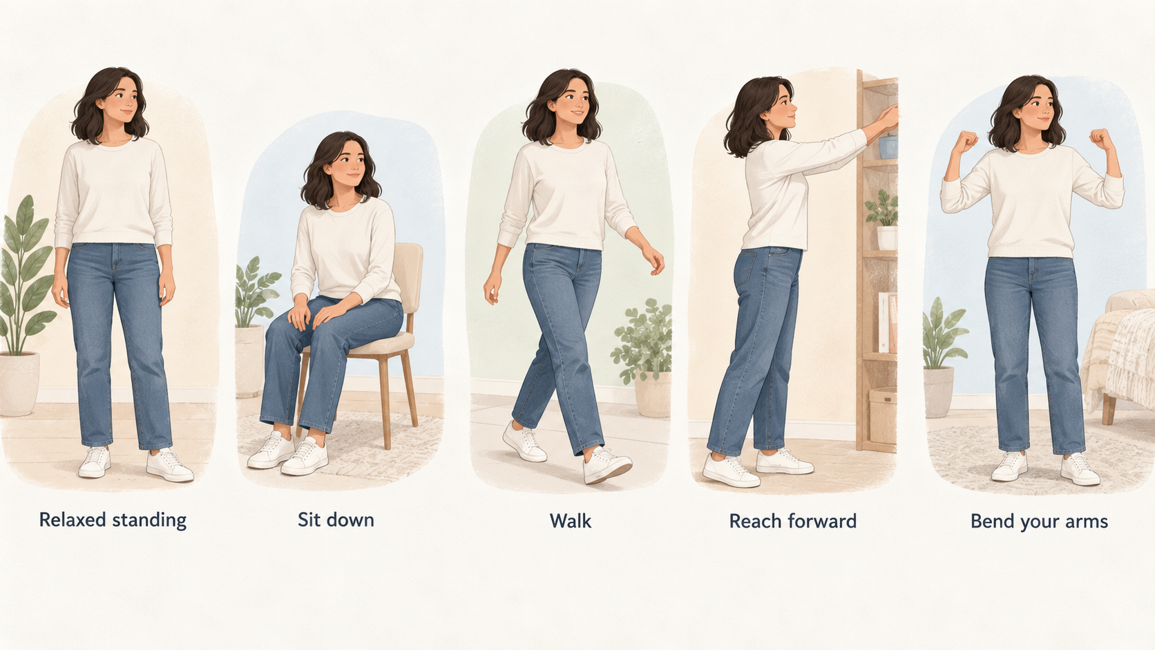 Show a numbered checklist of the five positions and movements the section states for assessing fit.